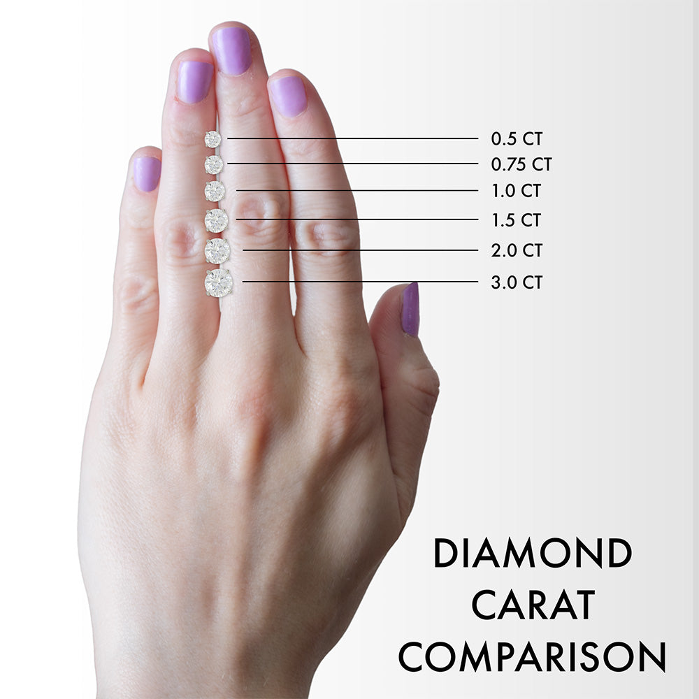 Stone Sizes