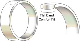 Ring Sizing Demystified: Finding the Right Fit with Comfort vs Standard Fit